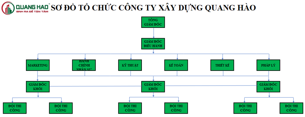 TỔNG QUAN - XÂY DỰNG QUANG HÀO